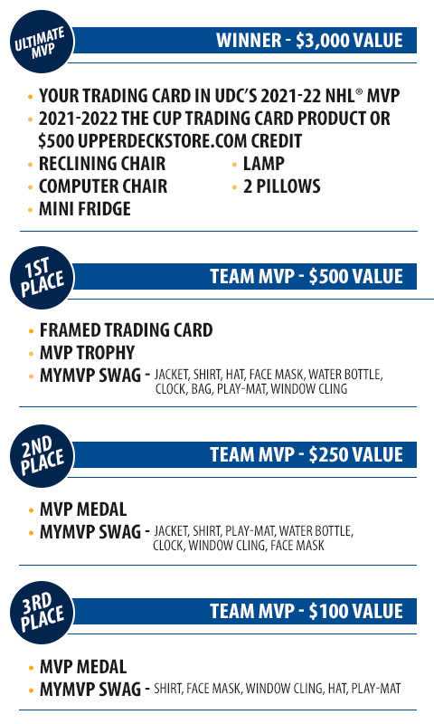 MyMVP Prizes