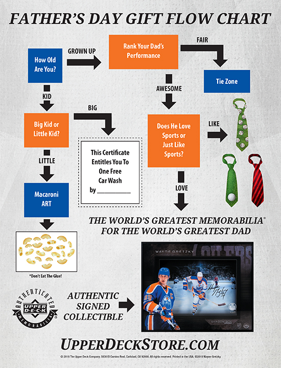 2018 Fathers Day Gift Flow Chart Present Guide Idea